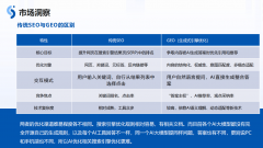 用户的初次AI搜刮 