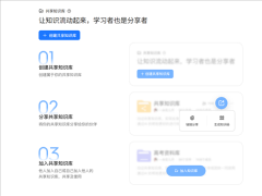 识库已成为一个环节的成长趋向 